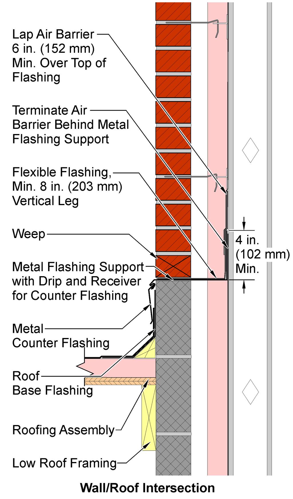 Figure 22 Metal Coping on Non-Parapet Wall Depending on the type of wall, both through-wall flashing and counter flashing may be required.
