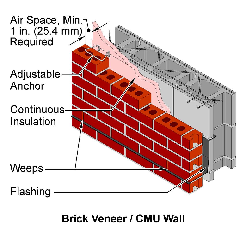 Information on aspects specific to cavity wall systems can be found in the Technical Note 21 Series. The Technical Note 28 Series generically addresses both anchored and adhered veneer wall systems.