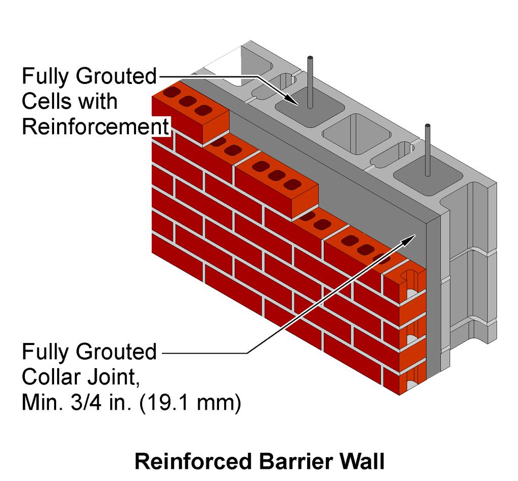 The system relies on the thickness of the masonry and the integrity of the mortar or grout to prevent moisture from reaching the interior during the rain event.