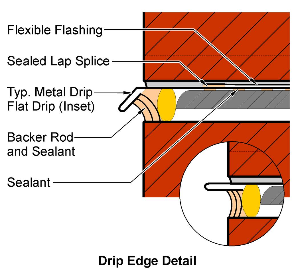 Prefabricated Corners Figure 7 Drip Edge Detail Figure 8 Installation of Prefabricated Flashing Corners metal and flexible membranes are the materials most frequently used to create flashing.