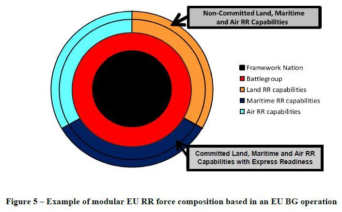 T1.1 - Analysis of Relevant Programs and Activities EU Military Rapid Response Concept From: European External Action Service To: European Union Military Committee Subject: EU Military Rapid Response