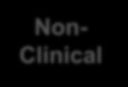 Non- Clinical Early