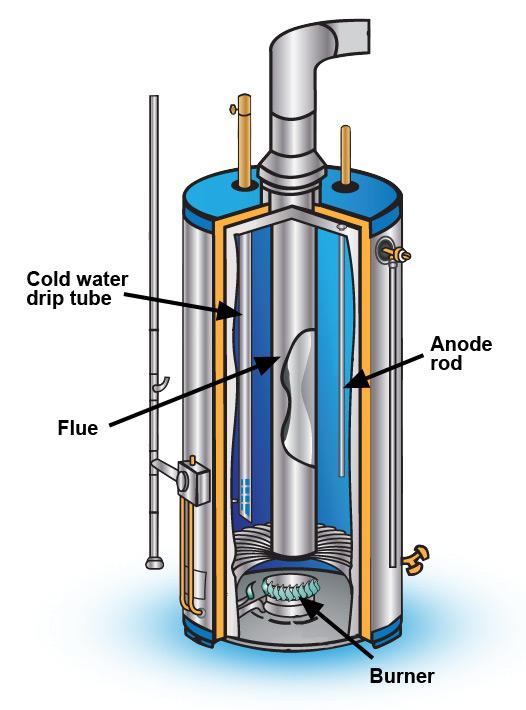 If there is an odor in the cold water inside the home, but not directly from the well, see if the piping is iron piping, and then replace it with copper.