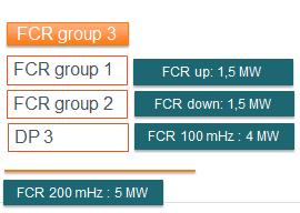 Example of principle 4 FCR group 1 and FCR group 2 are both using centralized frequency measurements.