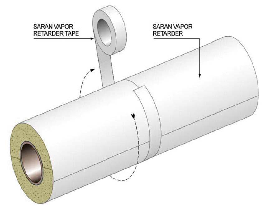 Figure 15 Saran CX Vapor Retarder Film lap seal to be SSL tape or liquid adhesive per Installation Guide for Saran.