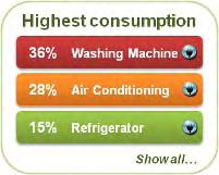 Current electricity consumption At first glance, the user may