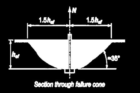Modification Factors Ideal failure surface area of a single anchor Edge distances Rebar Tension