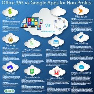 Office 365 Vs Google Apps: Which Will Better Fit Your Needs? The first decision you have to make is whether to adopt Office 365 at all. After all, there are other alternatives.