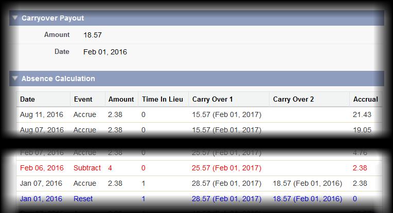 Enhanced Absence Features If the Absence Accrual Rule has the Show Carryover Payout checkbox checked, the Absence Calculator includes the Carryover Payout section: o Amount