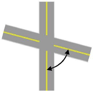 smallest angle between any two legs of the intersection.