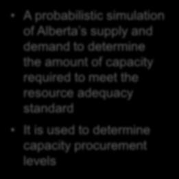 Resource Adequacy Model & Procurement Volume - Summary What is it?