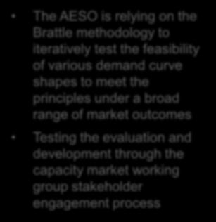 trade-offs between reliability, market stability, and overall cost Process/methodology to derive the component The AESO is