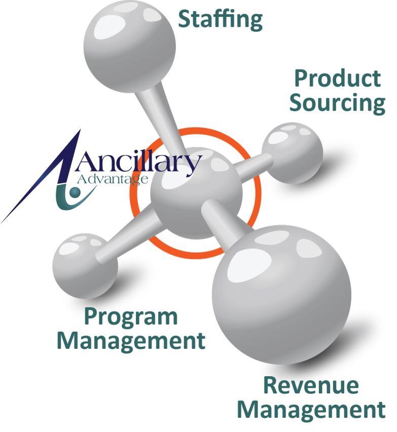 The Ancillary Advantage Program Our services include: Staffing Product Sourcing Revenue