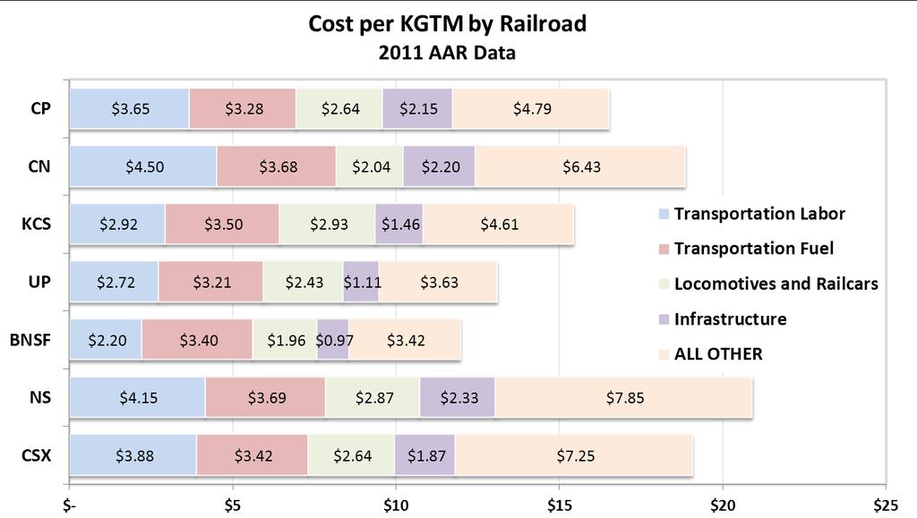 Many are surprised to find that NS costs per