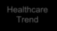 Significant Growth Runway: Healthcare Market Trends & Omnicell Solutions Are Strongly Aligned Healthcare Trend