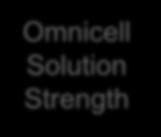 adherence Omnicell Solution Strength Leading interoperability and automation Leading scalability and implementation