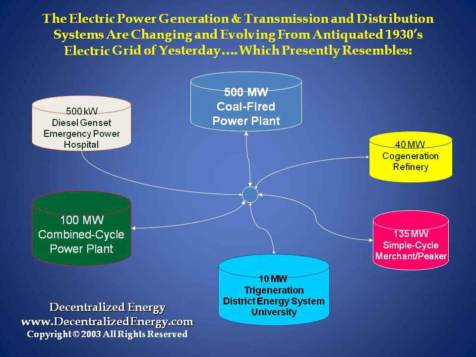 The electric grid of the 21st century (see slide below) will be Decentralized, Smart, Efficient and provide "carbon free energy" and "pollution free power to customers who remain on the electric grid.