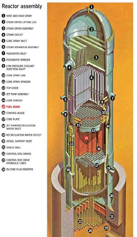 sûreté nucléaire Rod Design nuclearsafety.