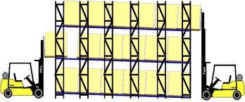 The first in first out (FIFO) rack design requires fewer forklift trucks for loading and unloading, because all the loading is done at one end, while all the discharging is at the other end.