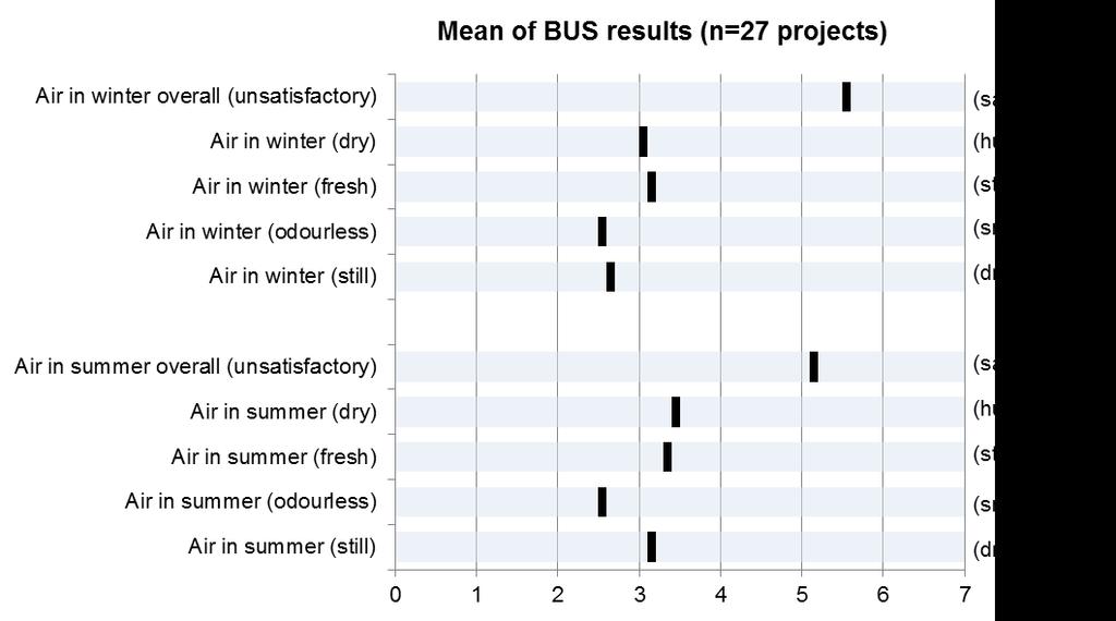 MVHR Meta-study slide 15 BUS Methodology re-analysis user satisfaction (n=27) BUS