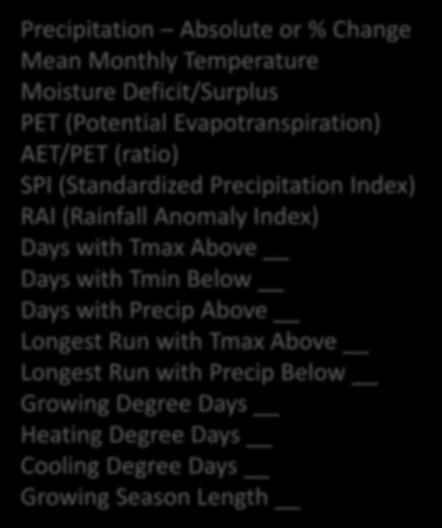 Tmax Above Days with Tmin Below Days with Precip Above Longest Run with Tmax Above Longest Run with Precip Below Growing Degree Days Heating Degree Days