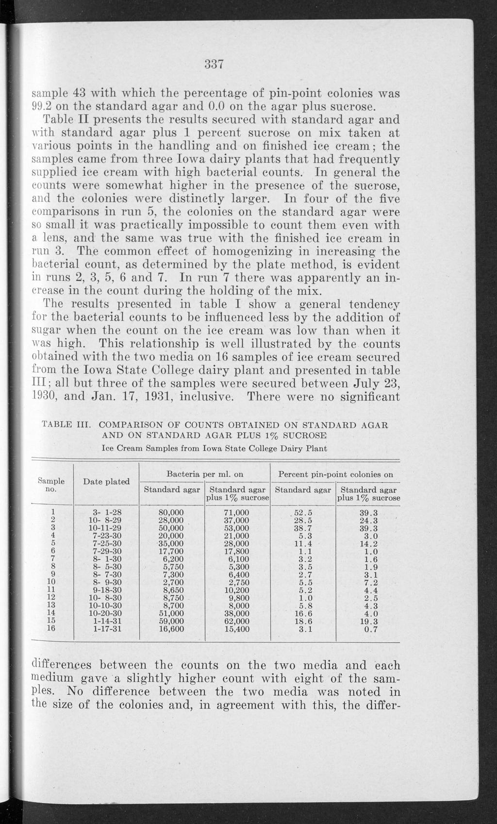 Fabricius and Hammer: Observations on the counting of bacteria in ice cream by the plat 337 sample 43 with which the percentage of pin-point colonies was 99.2 on the standard and 0.0 on the plus.