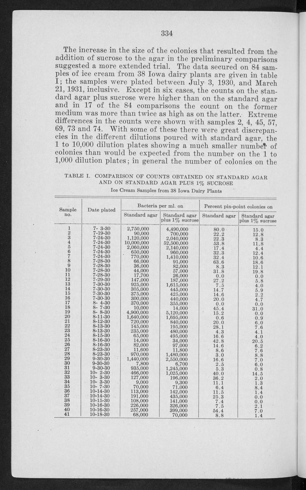 Bulletin, Vol. 24 [1930], No. 285, Art. 1 334 The increase in the size of the colonies that resulted from the addition of to the in the preliminary comparisons suggested a more extended trial.