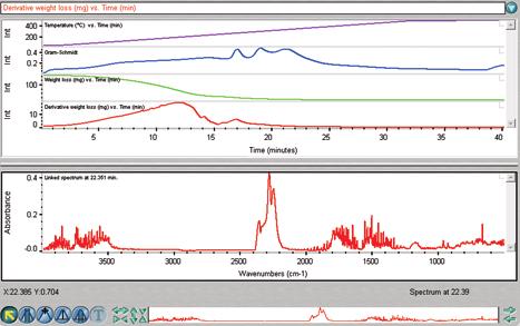 OMNIC Software Suite OMNIC for Spectroscopy of Dynamics Events For laboratories that analyze chemical features changing or evolving over time, OMNIC has the capability to collect and process data at