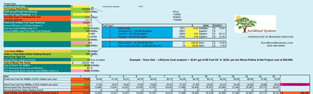 Life Cycle Cost Analysis Town Hall Offices Client (site data) 12,300 Sq/Ft above grade with efficiency retro fit 130,000