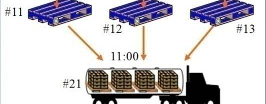 to trace temperature continuously) Containment between Case and pallet