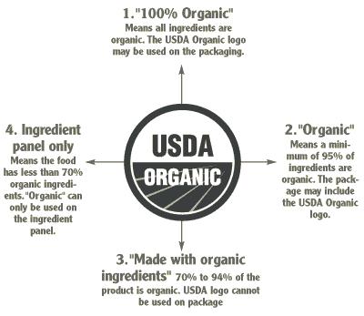 Organic Certification Organic certification is a certification process for producers of organic food and other organic agricultural products.