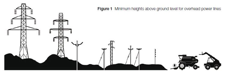INTRODUCTION People are killed and seriously injured each year in incidents involving live overhead power lines (OHPLs).