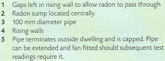Typical radon sump location in a