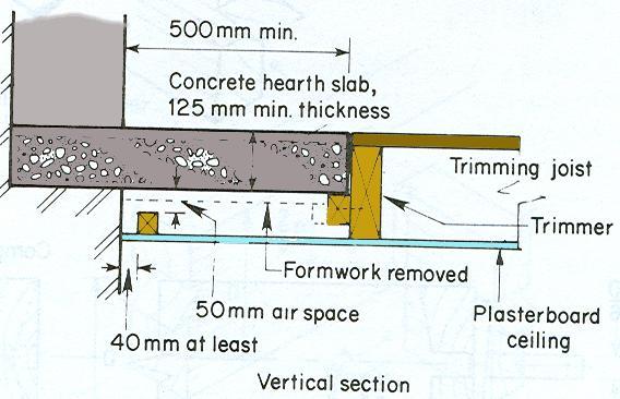 Section through hearth Note: if flue walls are less than 200mm thick, a