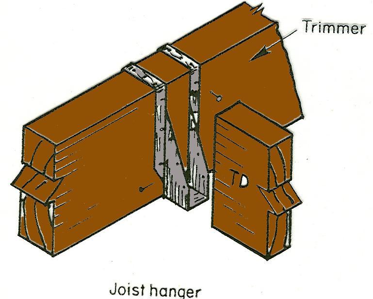 Steel joist hanger mostly