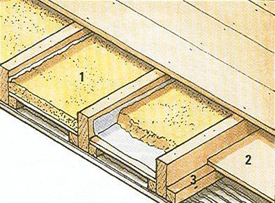 Dry sand Plywood platform