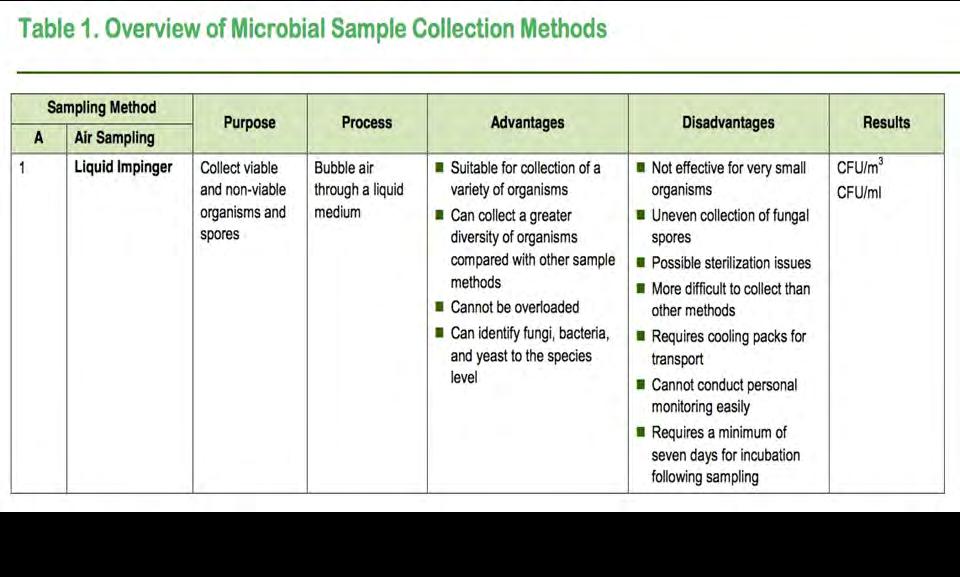 Microbial Sampling Methods Fungal Spore Sampling/Spore Traps Impactor Samplers