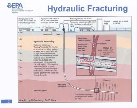 fissures and extract oil or gas