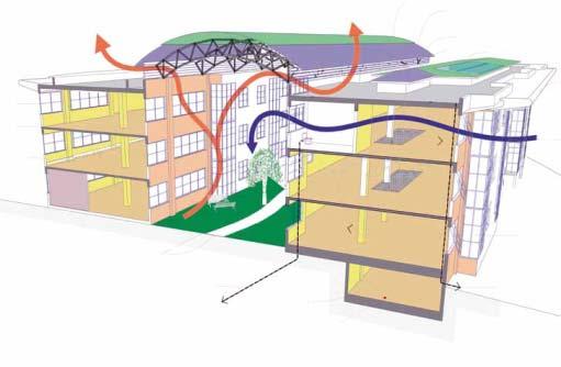 environmentally sound principles including passive building methods.