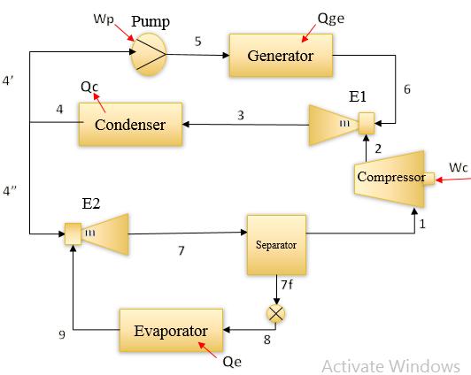the desired pressure. Ejectors have been used comprehensively in areas such as power generation, chemical processing, and nuclear industry for decades [3].