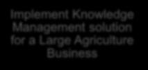 for a Large Financial Global Client Implement Knowledge