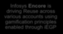 large mining company Infosys Encore is driving Reuse