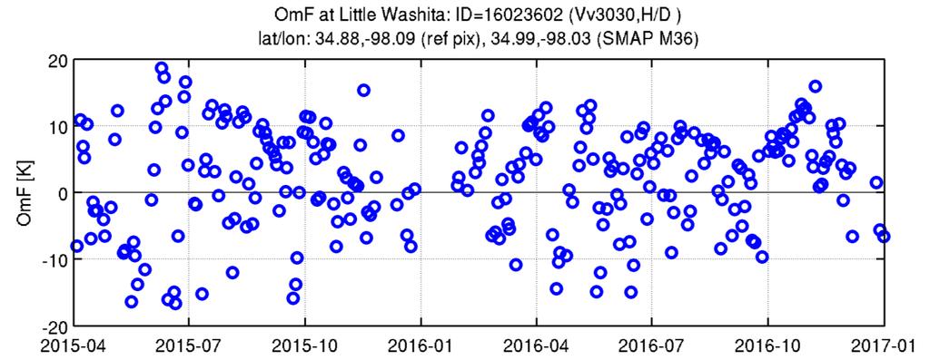How efficiently do we use the observations? O-F time series at Little Washita, Oklahoma.