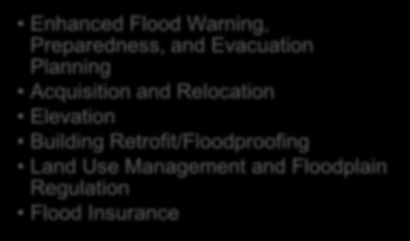 Preparedness, and Evacuation Planning Acquisition and