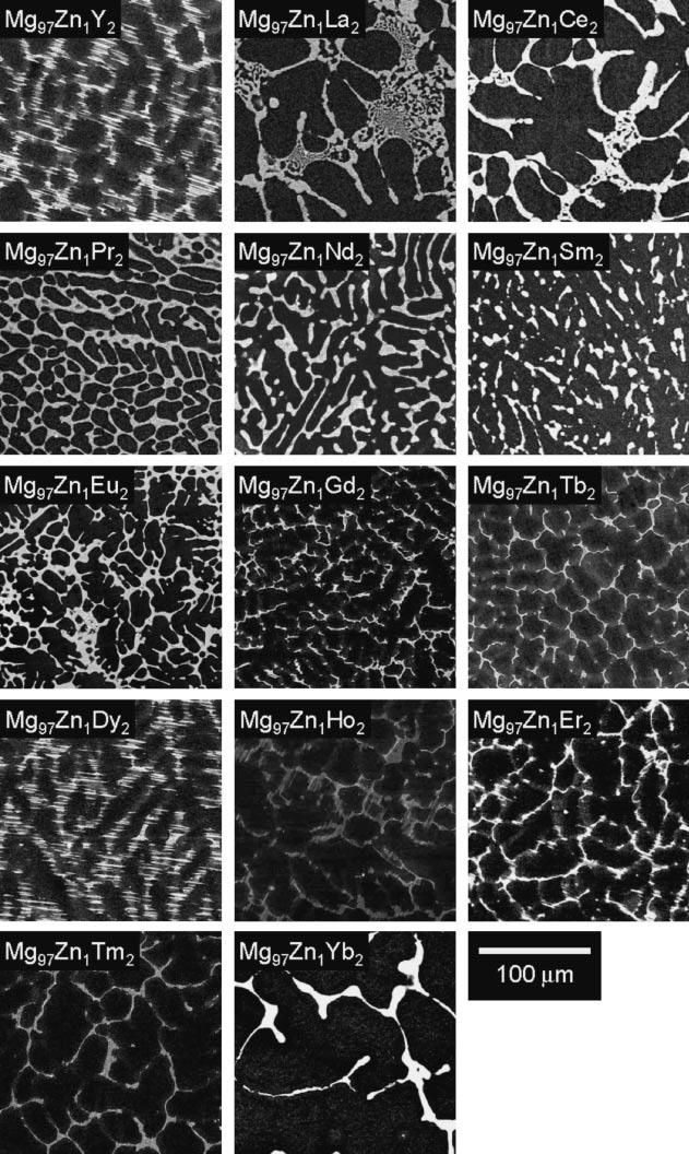Formation and Mechanical Properties of Mg 97 Zn 1 RE 2 Alloys with Long-Period Stacking Ordered Structure 2987 Fig. 1 SEM micrographs of as-cast Mg 97 Zn 1 RE 2 alloys.