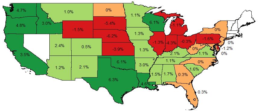 Some states in the Corn Belt and in the Midwest had a decline in land values Percentage