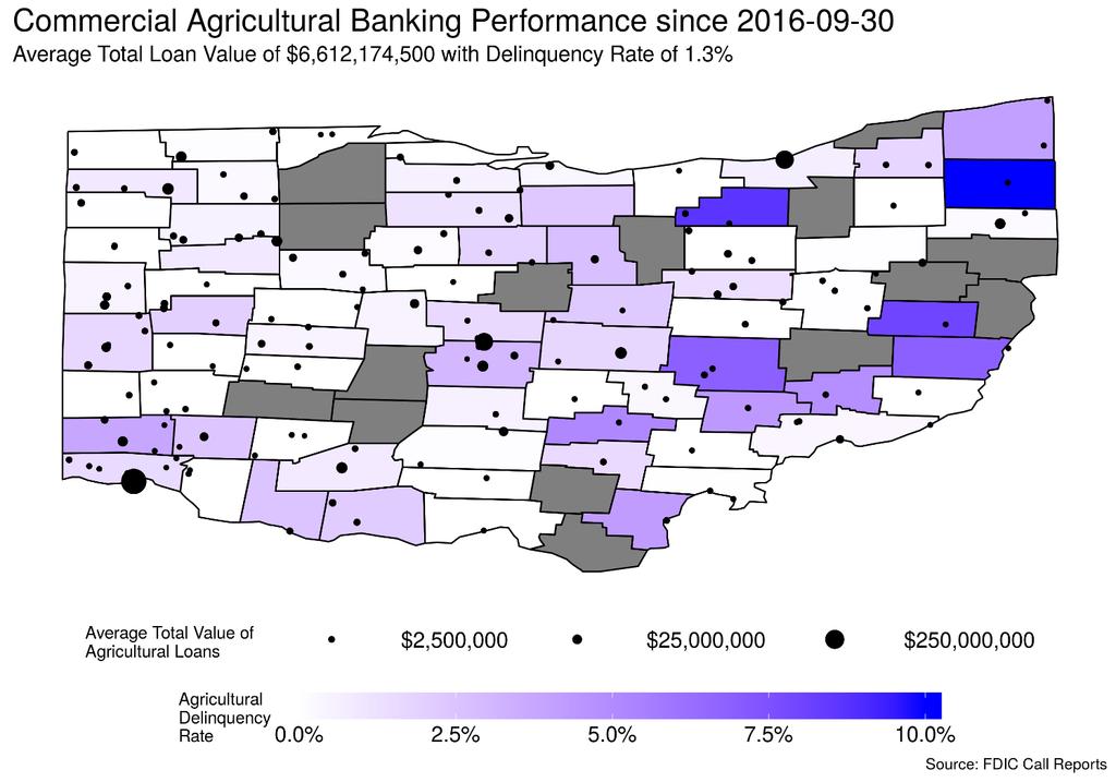Ag loan delinquency rates of