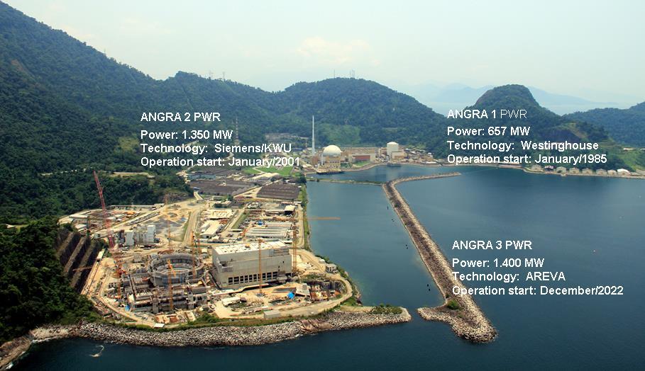 2- NPP data ANGRA 2 ANGRA 1 There are currently two NPPs in