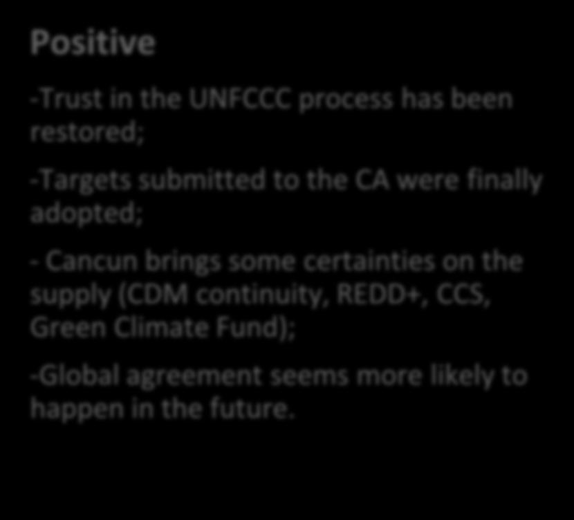 Cancun s summary Positive -Trust in the UNFCCC process has been restored; -Targets submitted to the CA were finally adopted; - Cancun brings some