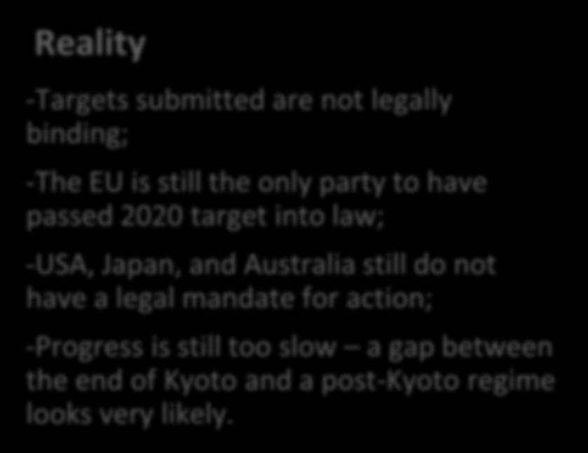 Reality -Targets submitted are not legally binding; -The EU is still the only party to have passed 2020 target into law; -USA, Japan, and Australia still